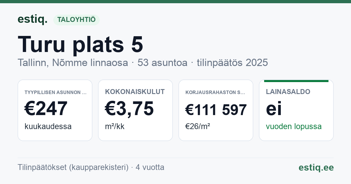 Tallinn, Turu plats 5 korteriühistu: tunnusluvut 2025 — tyypillinen asunto €247 / kk