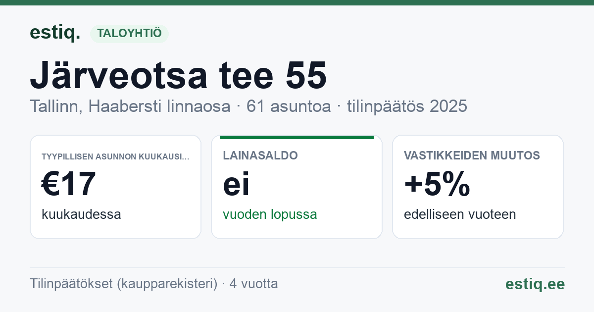 Tallinn, Järveotsa tee 55 korteriühistu: tunnusluvut 2025 — tyypillinen asunto €17 / kk