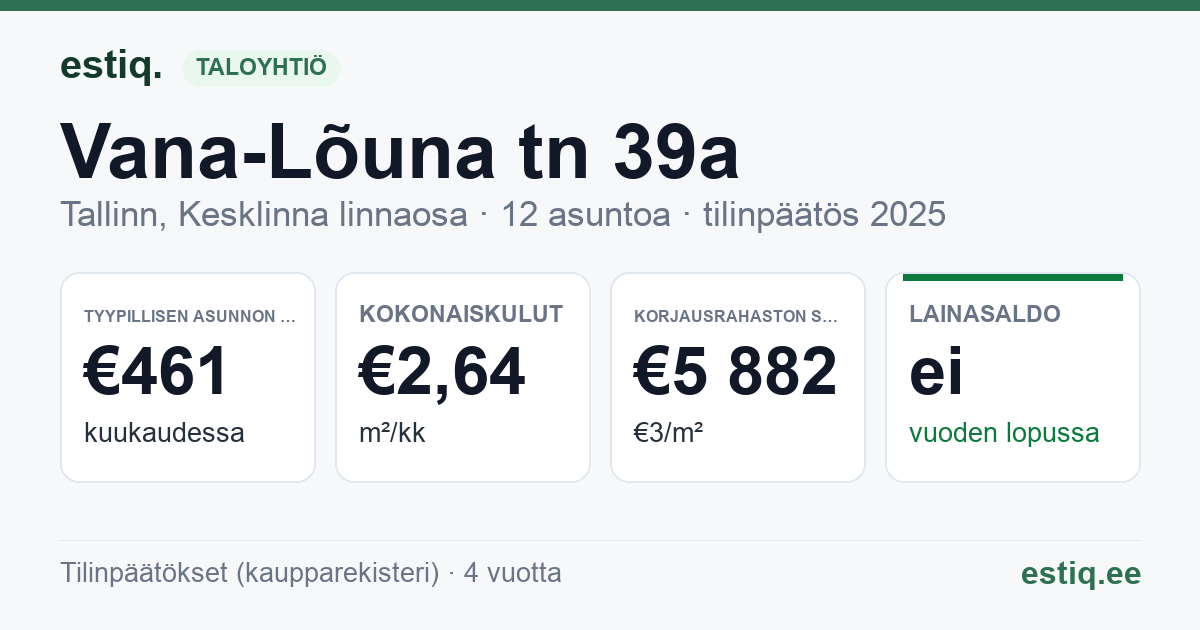 Tallinn, Vana-Lõuna tn 39a korteriühistu: tunnusluvut 2025 — tyypillinen asunto €461 / kk