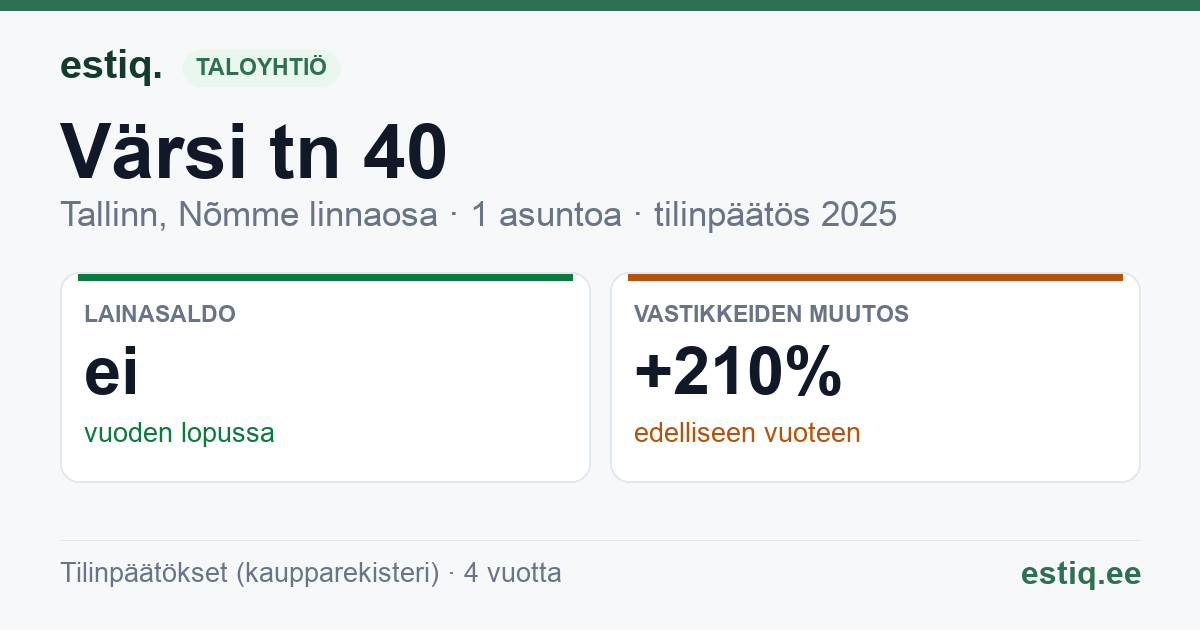 Tallinn, Värsi tn 40 korteriühistu: tunnusluvut 2025