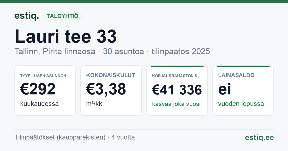 Tallinn, Lauri tee 33 korteriühistu: tunnusluvut 2025 — tyypillinen asunto €292 / kk