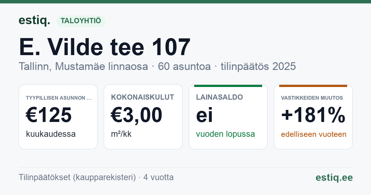Tallinn, E. Vilde tee 107 korteriühistu: tunnusluvut 2025 — tyypillinen asunto €125 / kk