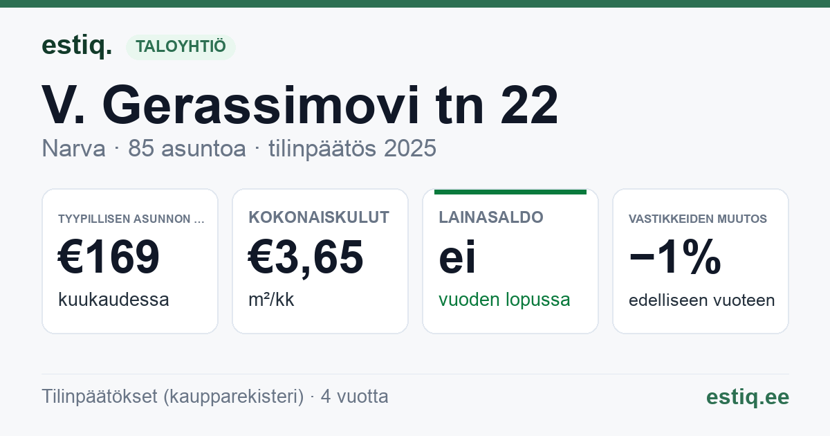 Narva linn, V. Gerassimovi tn 22 korteriühistu: tunnusluvut 2025 — tyypillinen asunto €169 / kk