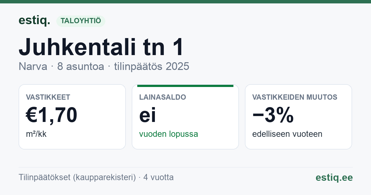 Narva linn, Juhkentali tn 1 korteriühistu: tunnusluvut 2025