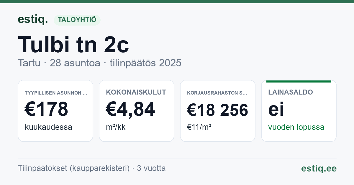 Tartu linn, Tulbi tn 2c korteriühistu: tunnusluvut 2025 — tyypillinen asunto €178 / kk