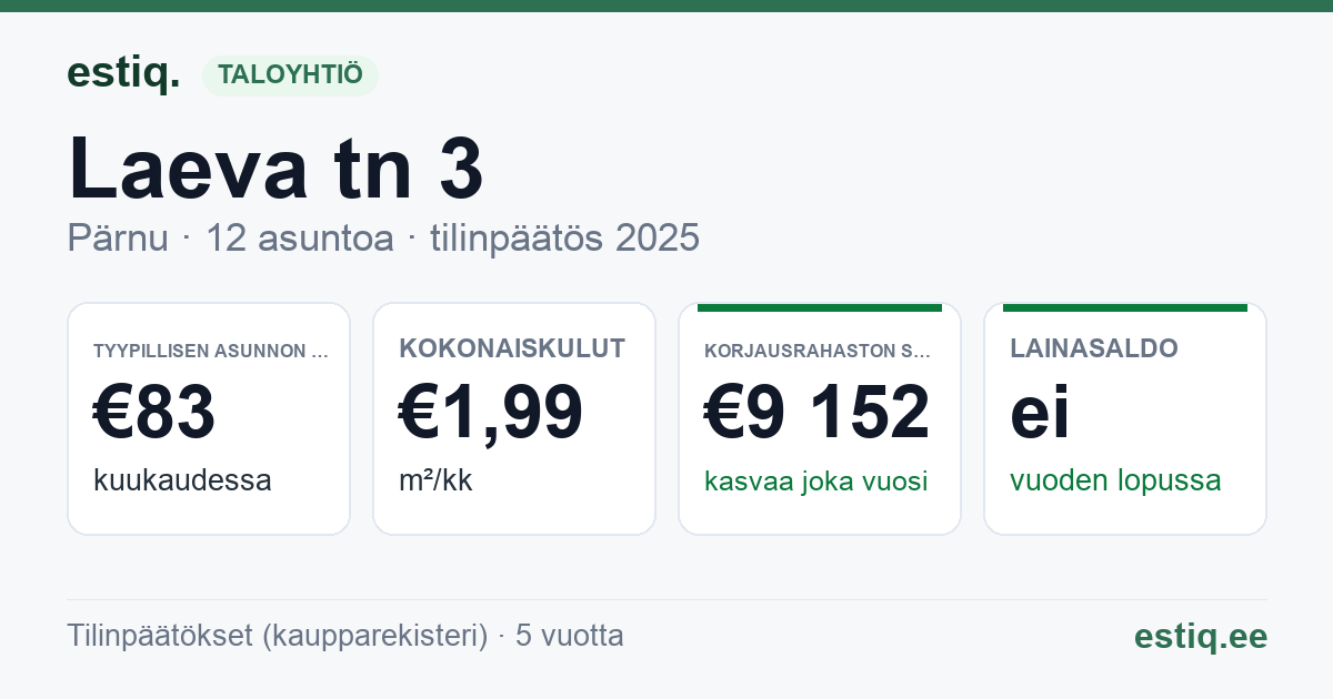 Pärnu linn, Laeva tn 3 korteriühistu: tunnusluvut 2025 — tyypillinen asunto €83 / kk