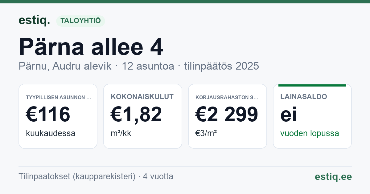 Pärnu linn, Audru alevik, Pärna allee 4 korteriühistu: tunnusluvut 2025 — tyypillinen asunto €116 / kk