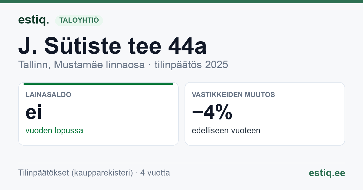 Tallinn, J. Sütiste tee 44a korteriühistu: tunnusluvut 2025