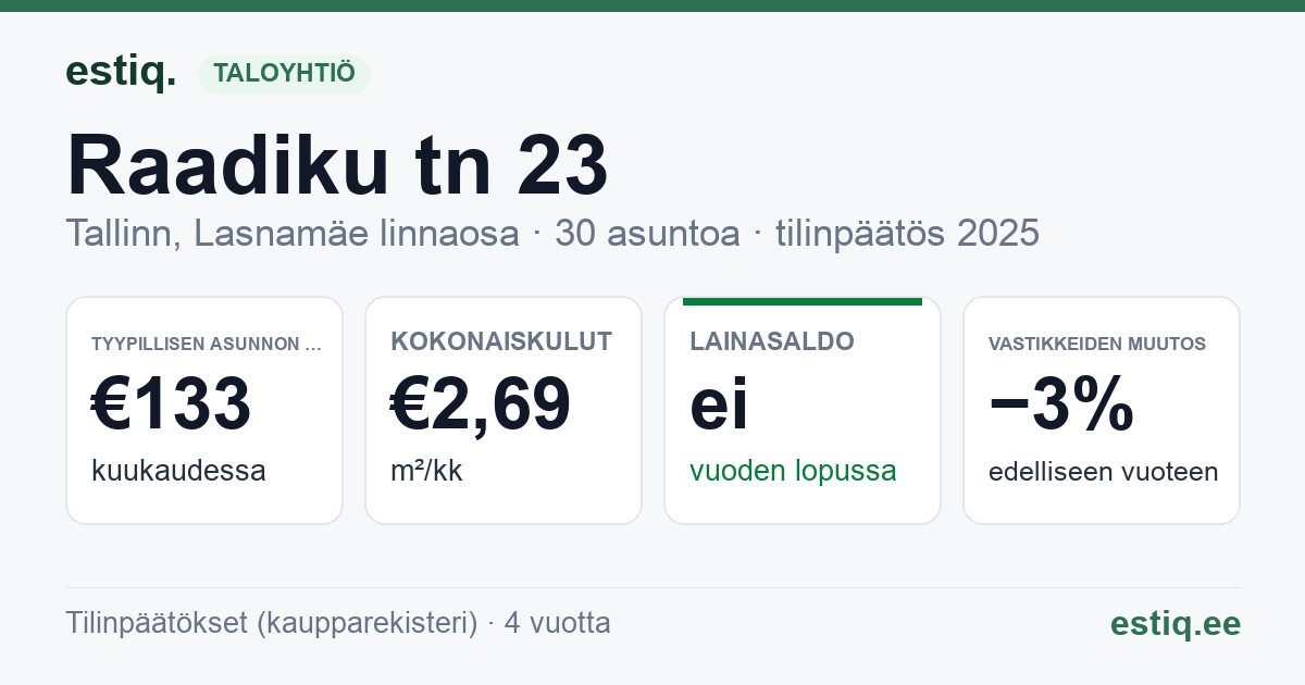 Tallinn, Raadiku tn 23 korteriühistu: tunnusluvut 2025 — tyypillinen asunto €133 / kk