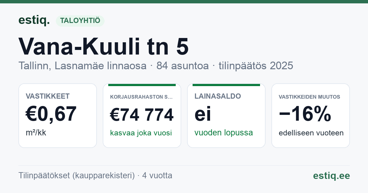 Tallinn, Vana-Kuuli tn 5 korteriühistu: tunnusluvut 2025