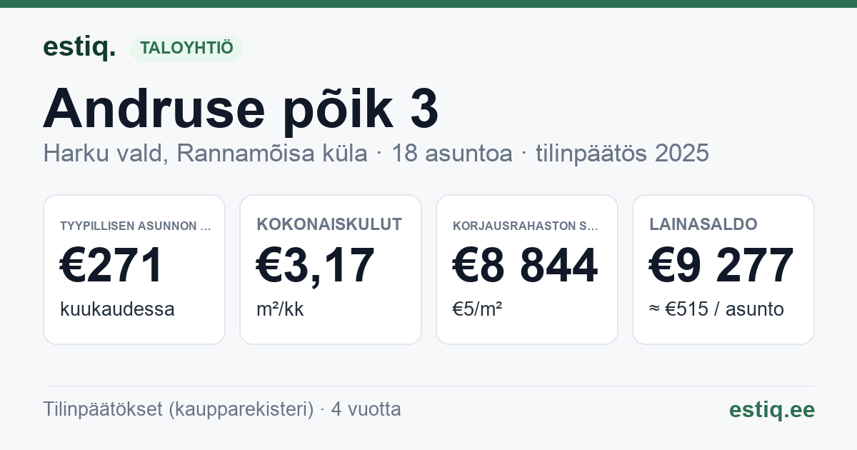 Harku vald, Rannamõisa küla, Andruse põik 3 korteriühistu: tunnusluvut 2025 — tyypillinen asunto €271 / kk