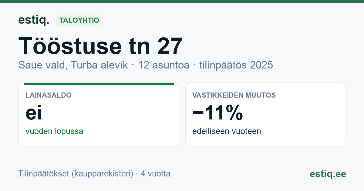 Saue vald, Turba alevik, Tööstuse tn 27 korteriühistu: tunnusluvut 2025