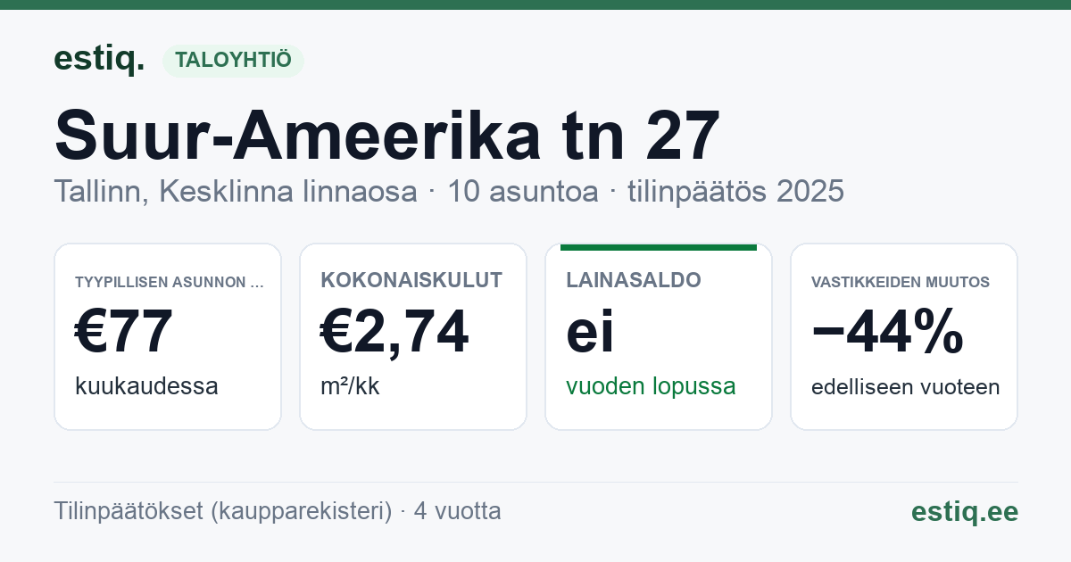 Tallinn, Suur-Ameerika tn 27 korteriühistu: tunnusluvut 2025 — tyypillinen asunto €77 / kk