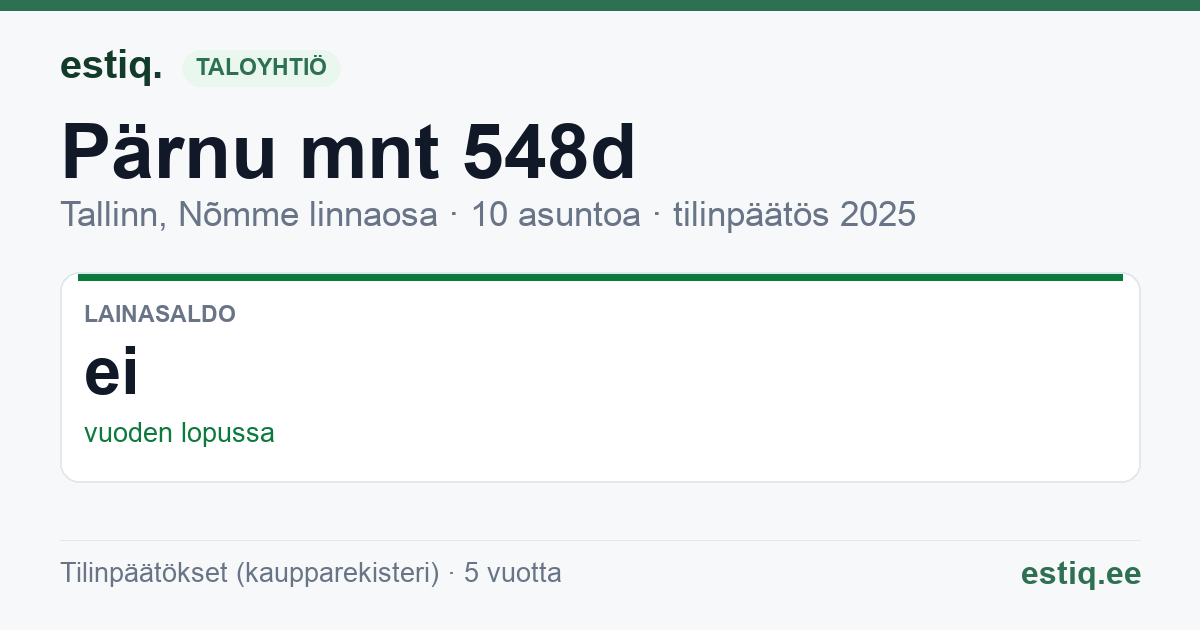 Tallinn, Pärnu mnt 548d korteriühistu: tunnusluvut 2025