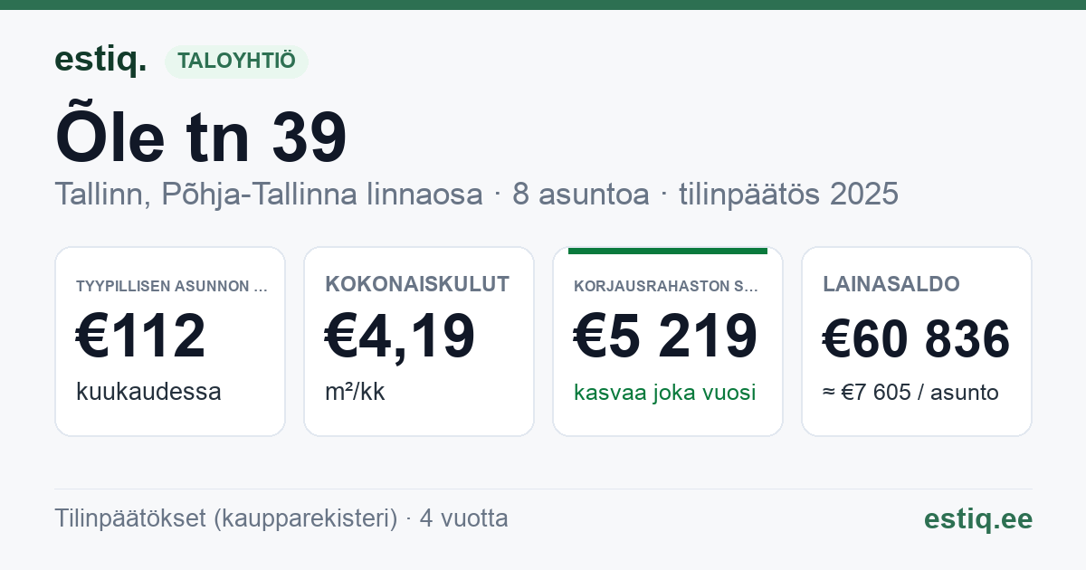 Tallinn, Õle tn 39 korteriühistu: tunnusluvut 2025 — tyypillinen asunto €112 / kk