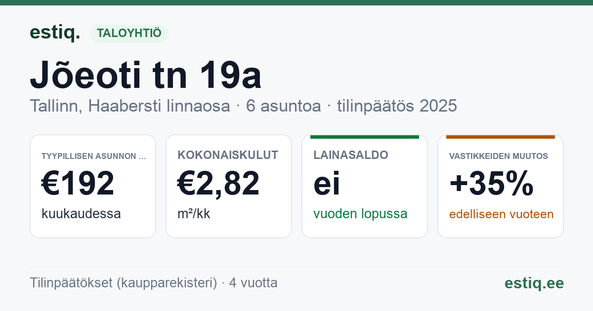 Tallinn, Jõeoti tn 19a korteriühistu: tunnusluvut 2025 — tyypillinen asunto €192 / kk