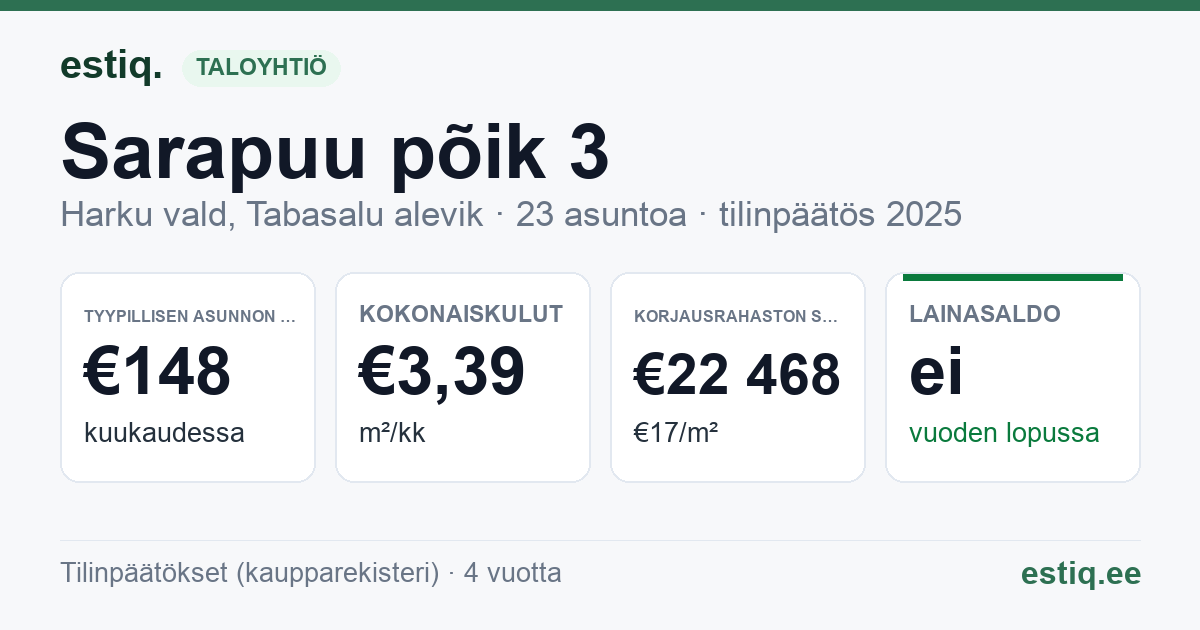 Harku vald, Tabasalu alevik, Sarapuu põik 3 korteriühistu: tunnusluvut 2025 — tyypillinen asunto €148 / kk