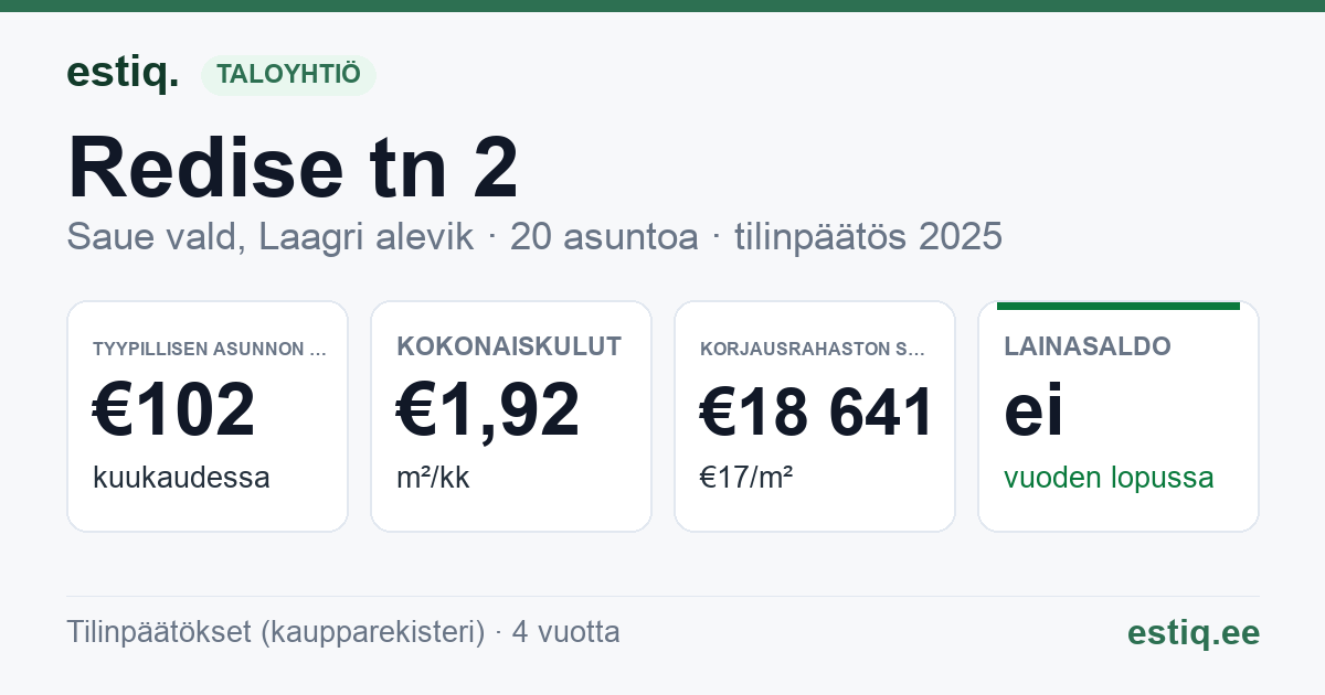 Saue vald, Laagri alevik, Redise tn 2 korteriühistu: tunnusluvut 2025 — tyypillinen asunto €102 / kk