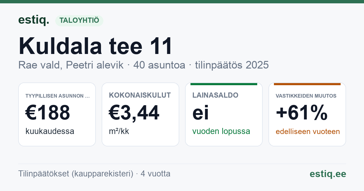 Rae vald, Peetri alevik, Kuldala tee 11 korteriühistu: tunnusluvut 2025 — tyypillinen asunto €188 / kk