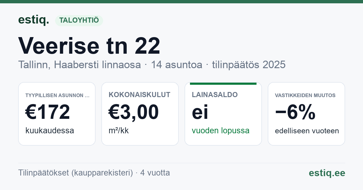 Tallinn, Veerise tn 22 korteriühistu: tunnusluvut 2025 — tyypillinen asunto €172 / kk