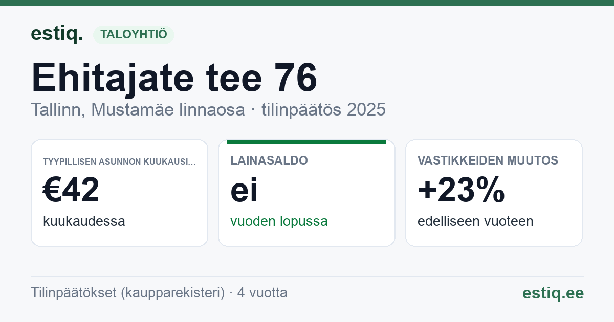 Tallinn, Ehitajate tee 76 korteriühistu: tunnusluvut 2025 — tyypillinen asunto €42 / kk
