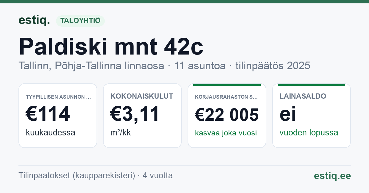 Tallinn, Paldiski mnt 42c korteriühistu: tunnusluvut 2025 — tyypillinen asunto €114 / kk