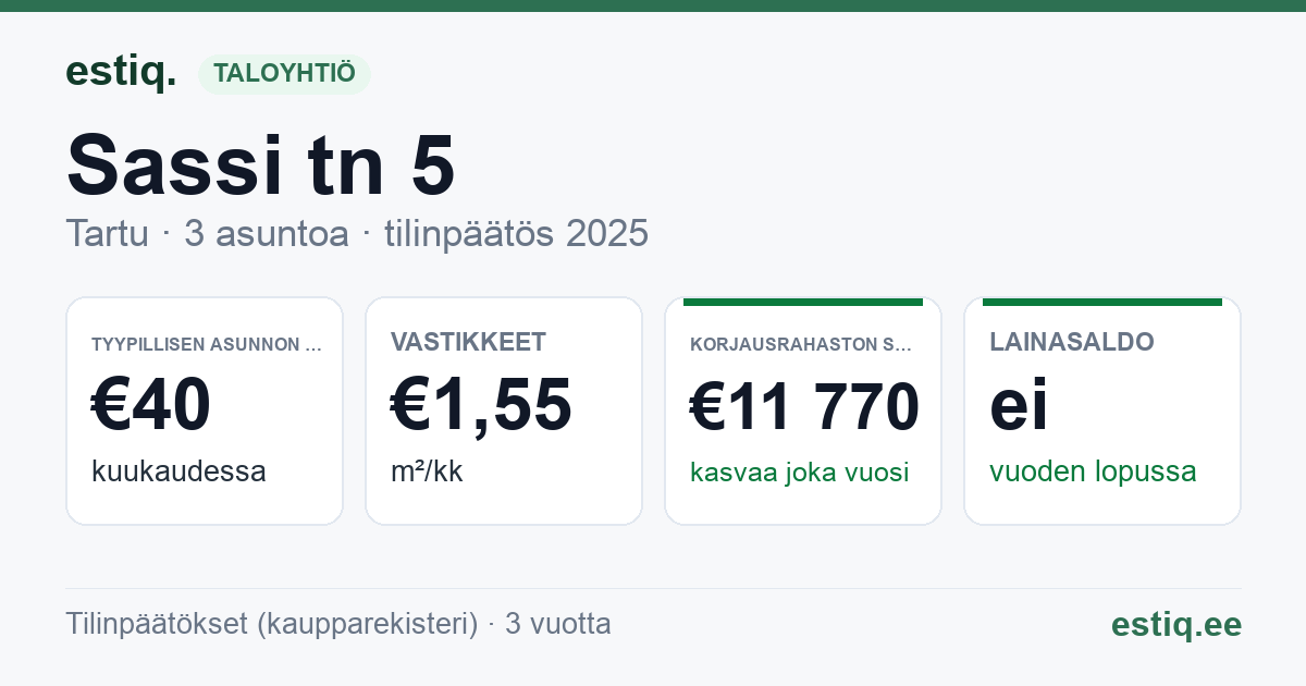 Tartu linn, Sassi tn 5 korteriühistu: tunnusluvut 2025 — tyypillinen asunto €40 / kk
