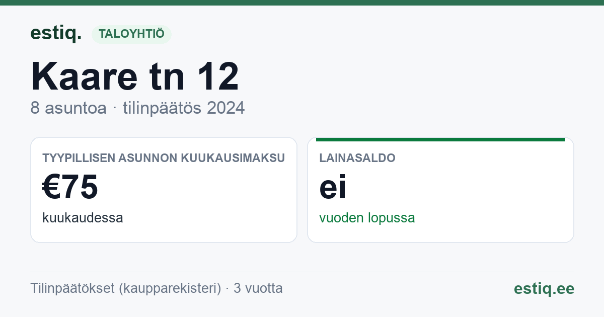 Saaremaa vald, Kuressaare linn, Kaare tn 12 korteriühistu: tunnusluvut 2024 — tyypillinen asunto €75 / kk