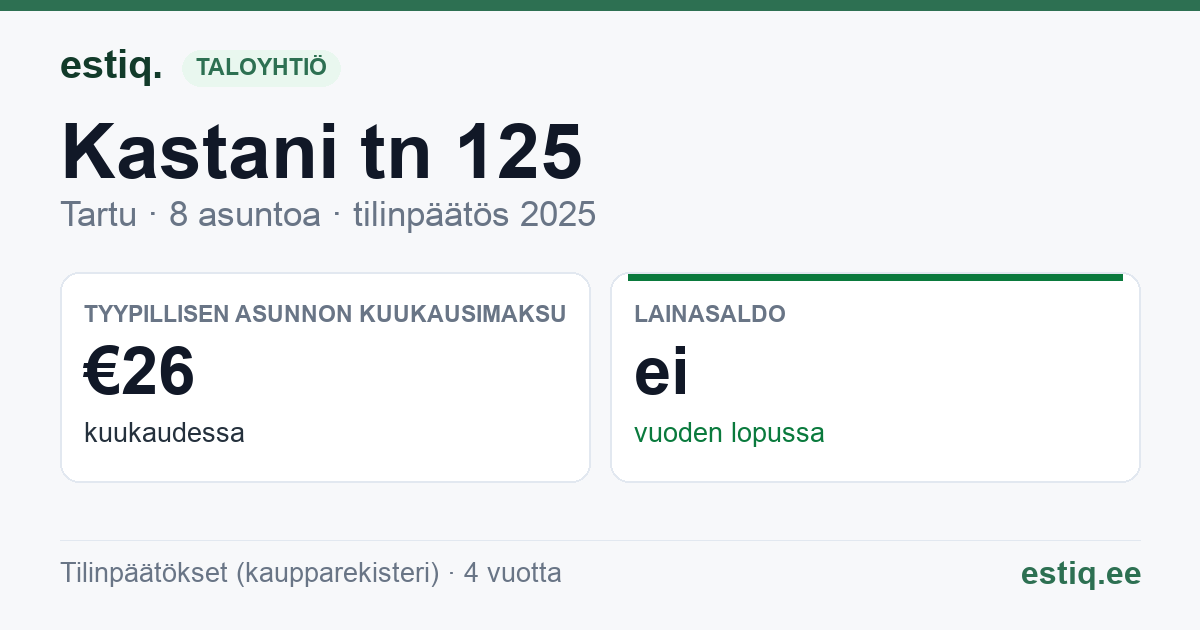 Tartu linn, Kastani tn 125 korteriühistu: tunnusluvut 2025 — tyypillinen asunto €26 / kk