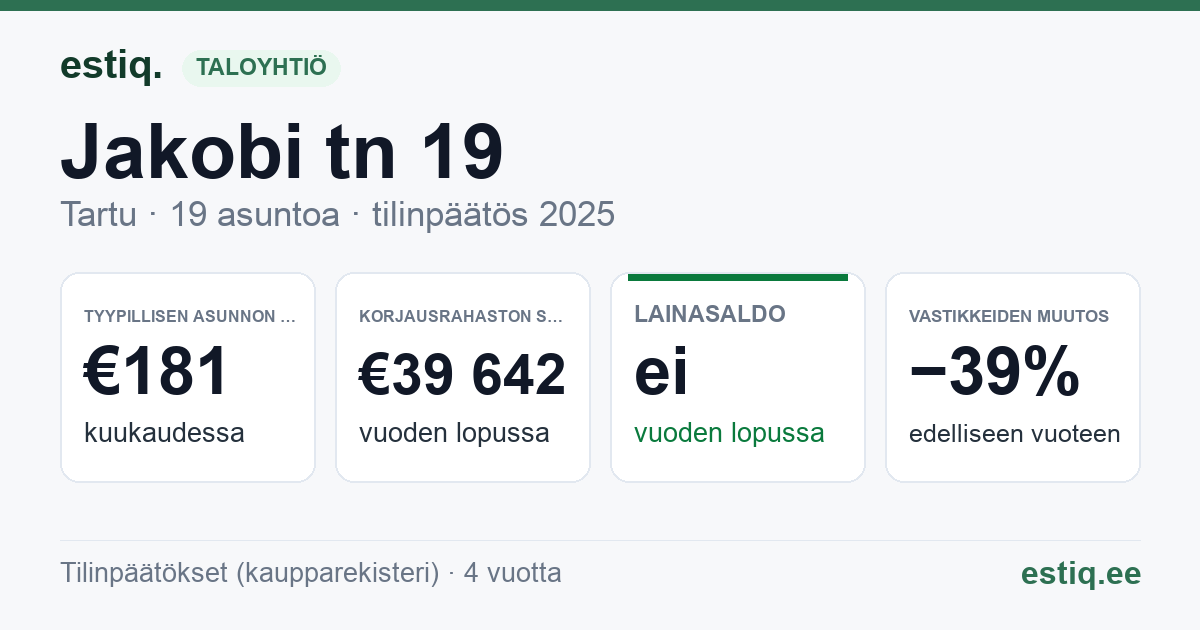 Tartu linn, Jakobi tn 19 korteriühistu: tunnusluvut 2025 — tyypillinen asunto €181 / kk