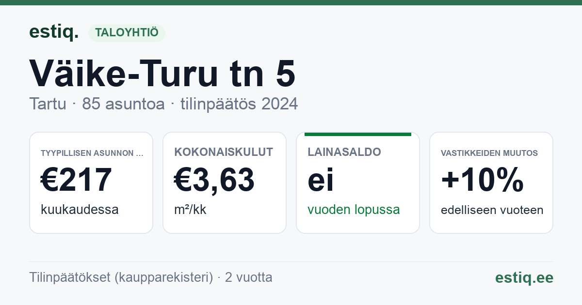 Tartu linn, Väike-Turu tn 5 korteriühistu: tunnusluvut 2025 — tyypillinen asunto €216 / kk