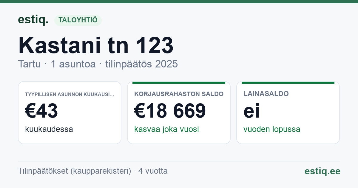 Tartu linn, Kastani tn 123 korteriühistu: tunnusluvut 2025 — tyypillinen asunto €43 / kk