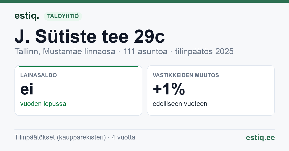 Tallinn, J. Sütiste tee 29c korteriühistu: tunnusluvut 2025