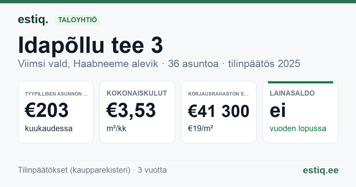 Viimsi vald, Haabneeme alevik, Idapõllu tee 3 korteriühistu: tunnusluvut 2025 — tyypillinen asunto €203 / kk