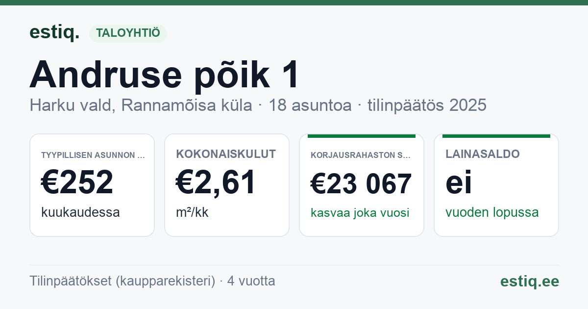 Harku vald, Rannamõisa küla, Andruse põik 1 korteriühistu: tunnusluvut 2025 — tyypillinen asunto €252 / kk