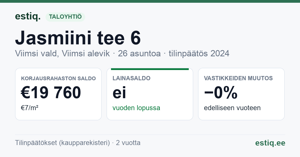 Viimsi vald, Viimsi alevik, Jasmiini tee 6 // 8 // 10 korteriühistu: tunnusluvut 2024