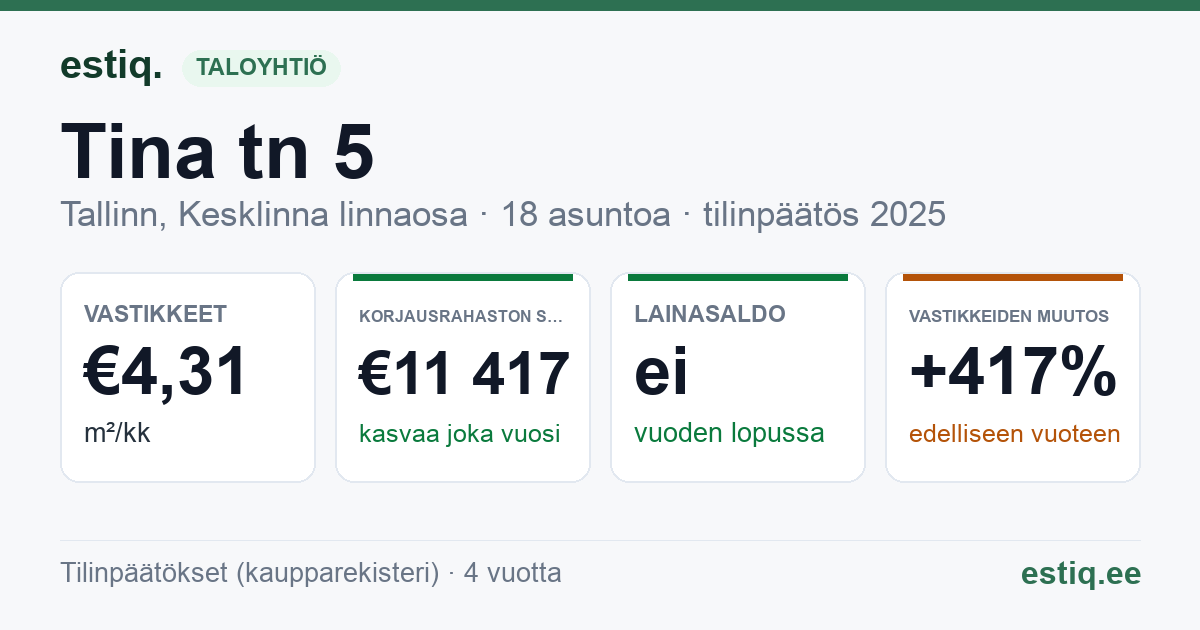Tallinn, Tina tn 5 korteriühistu: tunnusluvut 2025