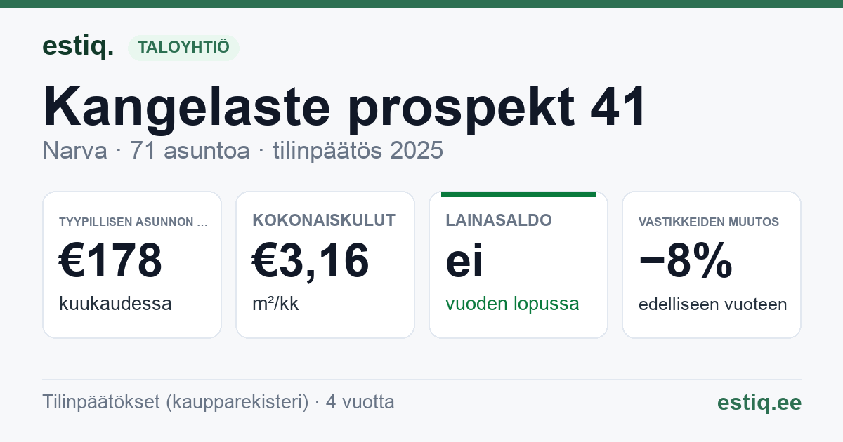 Narva linn, Kangelaste prospekt 41 korteriühistu: tunnusluvut 2025 — tyypillinen asunto €178 / kk
