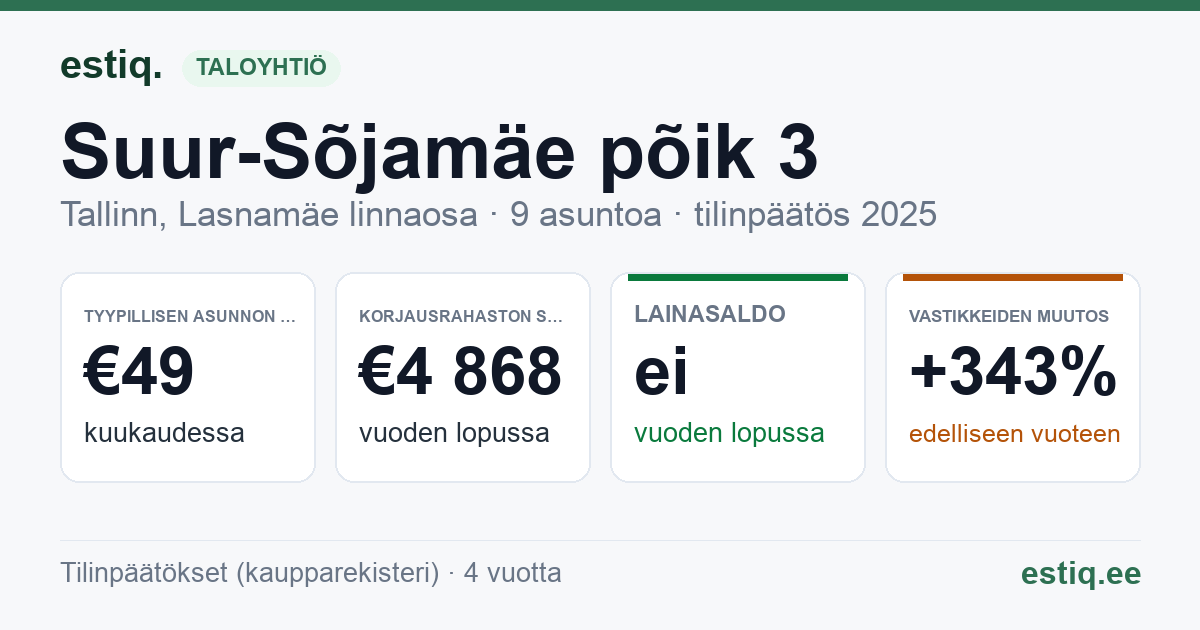 Tallinn, Suur-Sõjamäe põik 3, Suur-Sõjamäe põik 3a korteriühistu: tunnusluvut 2025 — tyypillinen asunto €49 / kk