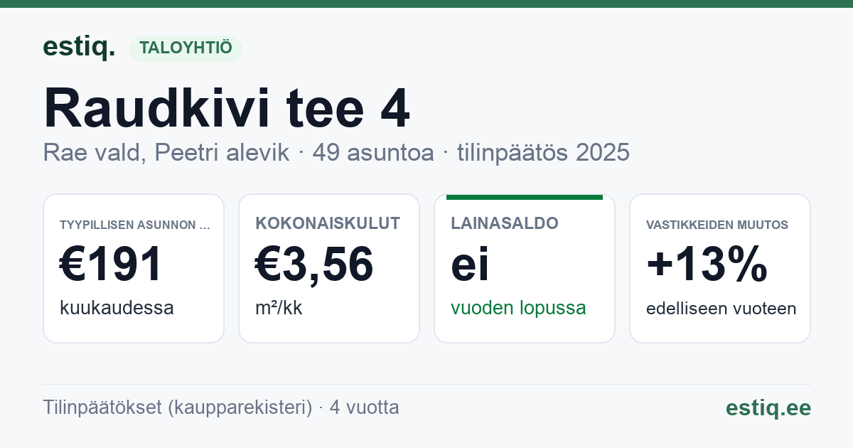 Rae vald, Peetri alevik, Raudkivi tee 4 korteriühistu: tunnusluvut 2025 — tyypillinen asunto €191 / kk