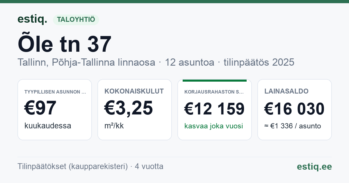 Tallinn, Õle tn 37 korteriühistu: tunnusluvut 2025 — tyypillinen asunto €97 / kk