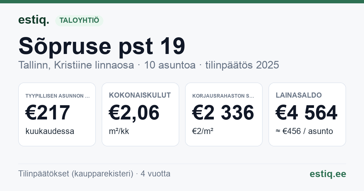 Tallinn, Sõpruse pst 19 korteriühistu: tunnusluvut 2025 — tyypillinen asunto €217 / kk