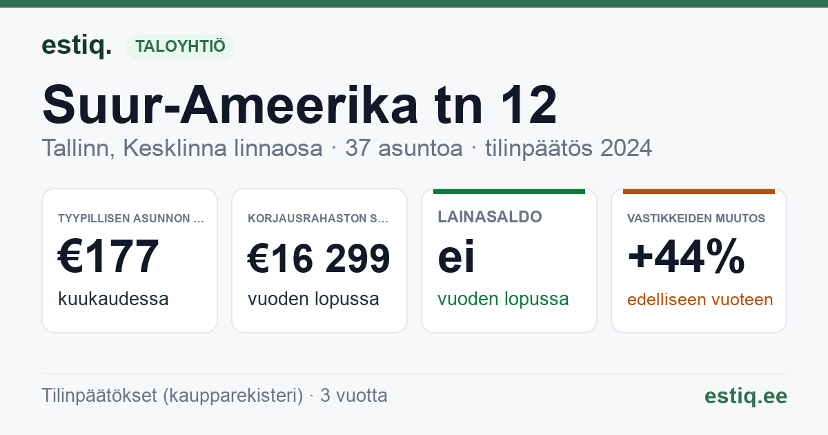 Tallinn, Suur-Ameerika tn 12 korteriühistu: tunnusluvut 2024 — tyypillinen asunto €177 / kk