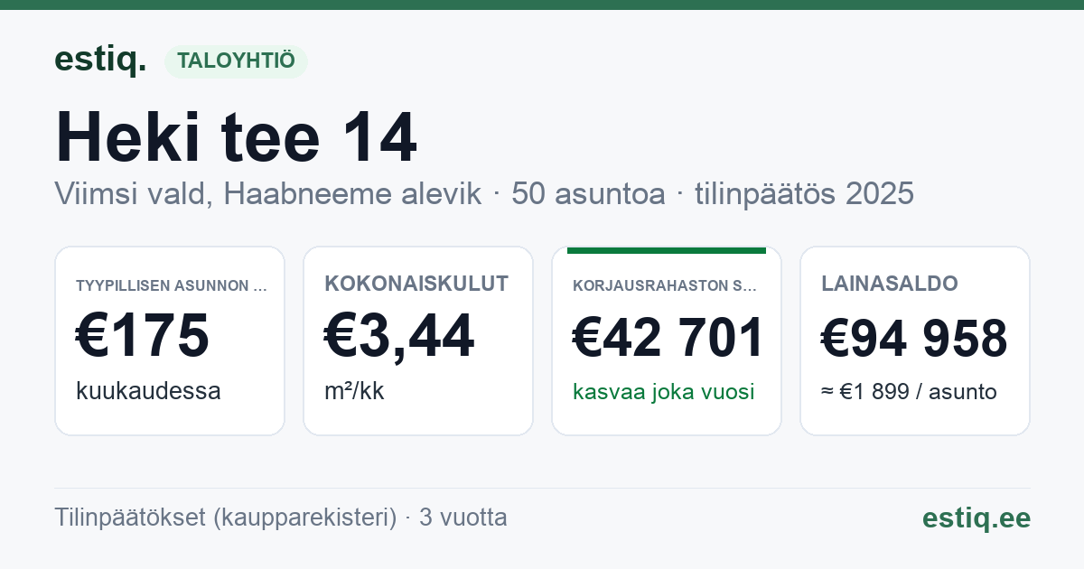 Viimsi vald, Haabneeme alevik, Heki tee 14 korteriühistu: tunnusluvut 2025 — tyypillinen asunto €175 / kk