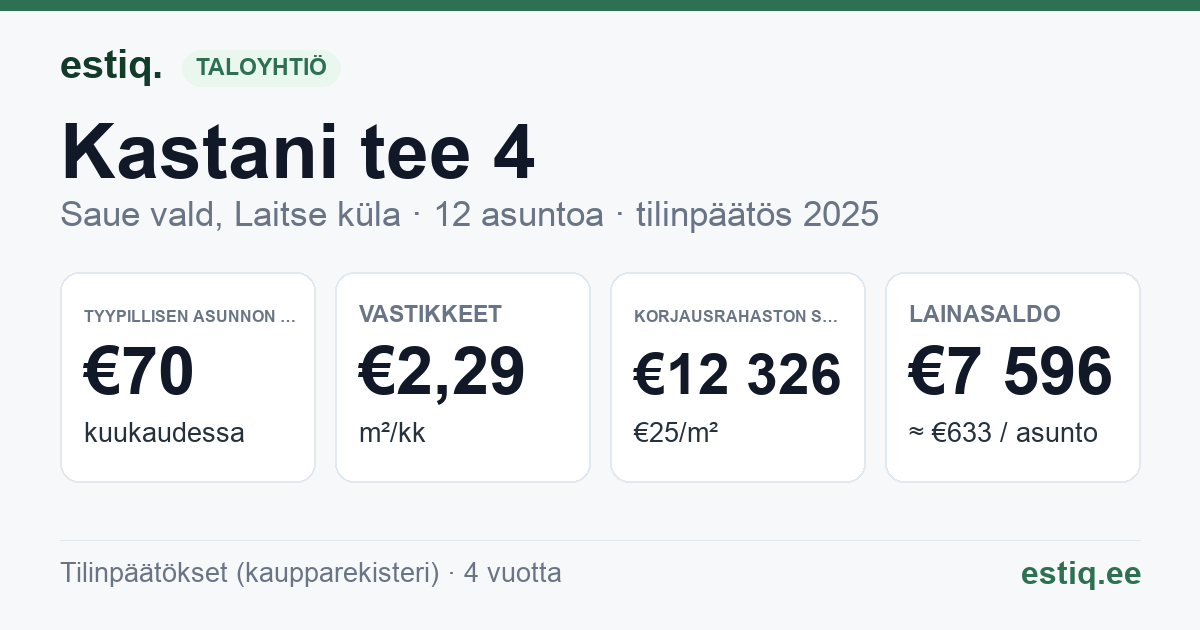 Saue vald, Laitse küla, Kastani tee 4 korteriühistu: tunnusluvut 2025 — tyypillinen asunto €70 / kk