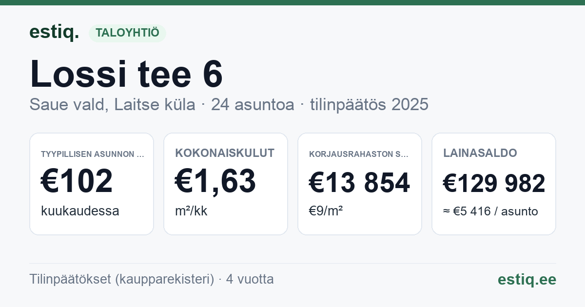 Saue vald, Laitse küla, Lossi tee 6 korteriühistu: tunnusluvut 2025 — tyypillinen asunto €102 / kk