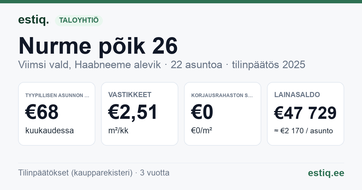 Viimsi vald, Haabneeme alevik, Nurme põik 26 korteriühistu: tunnusluvut 2025 — tyypillinen asunto €68 / kk
