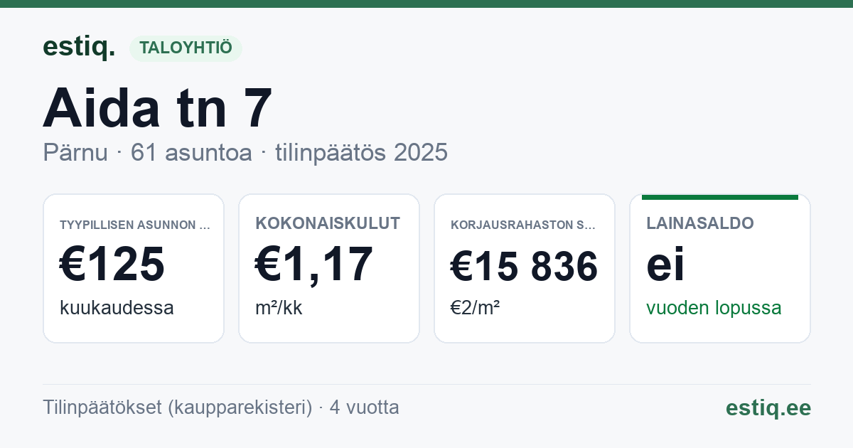 Pärnu linn, Aida tn 7 korteriühistu: tunnusluvut 2025 — tyypillinen asunto €125 / kk
