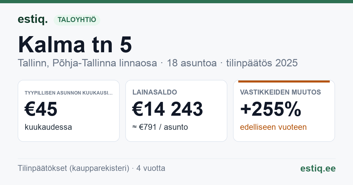 Tallinn, Kalma tn 5 korteriühistu: tunnusluvut 2025 — tyypillinen asunto €45 / kk