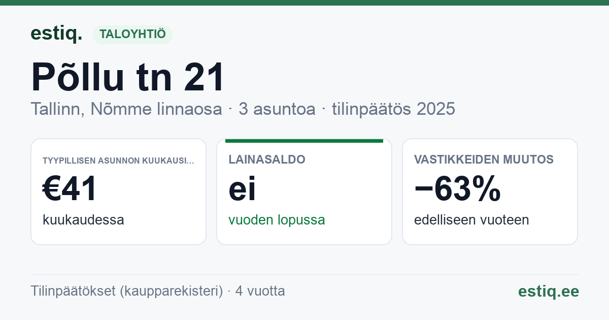 Tallinn, Põllu tn 21 korteriühistu: tunnusluvut 2025 — tyypillinen asunto €41 / kk